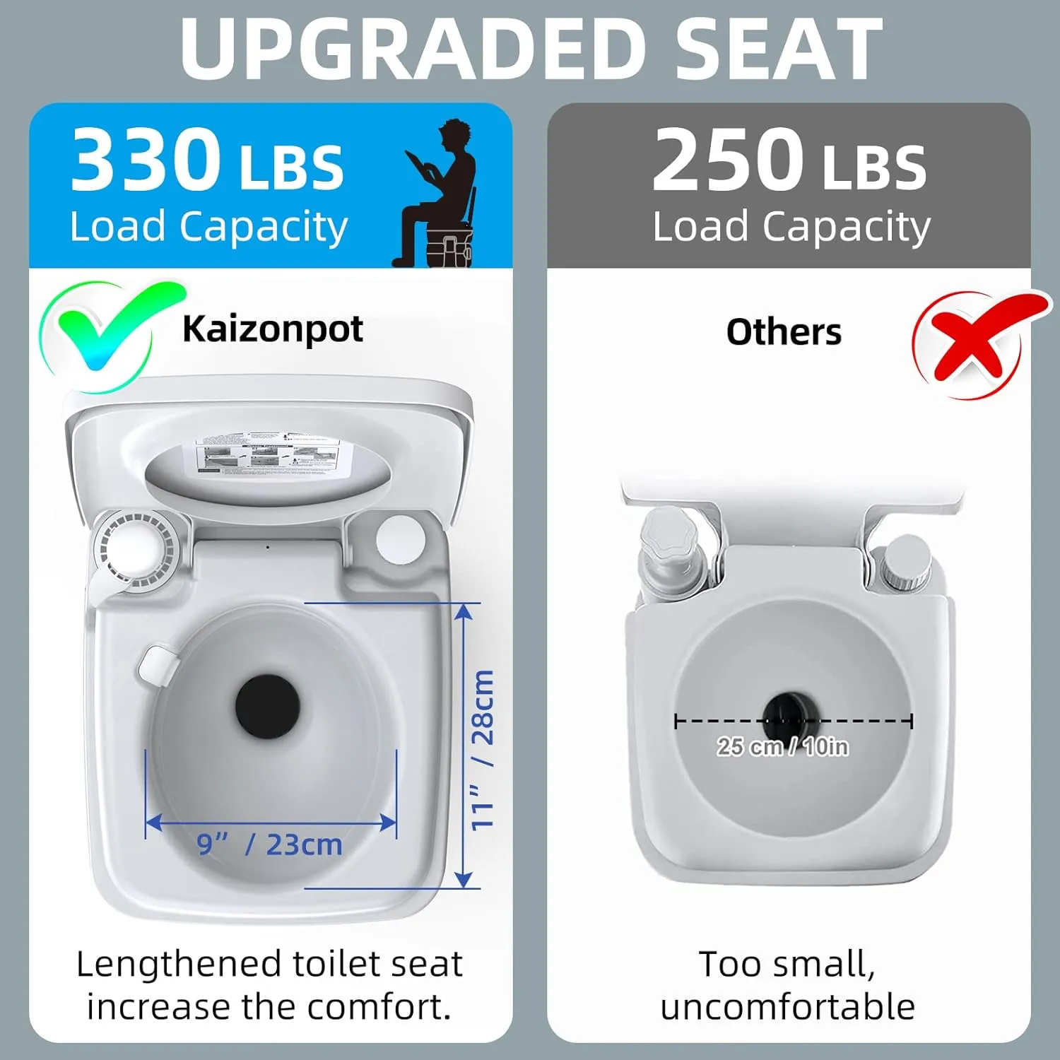 Portable 5.3 Gallon Camping Toilet with Level Indicator and T-Type Water Outlet