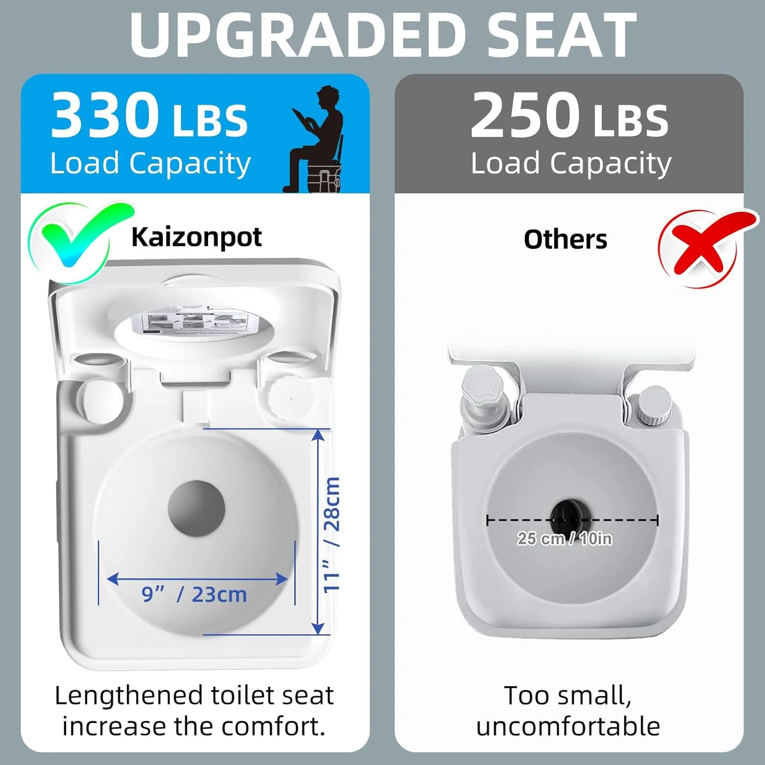 Portable 5.3 Gallon Camping Toilet with Level Indicator and T-Type Water Outlet